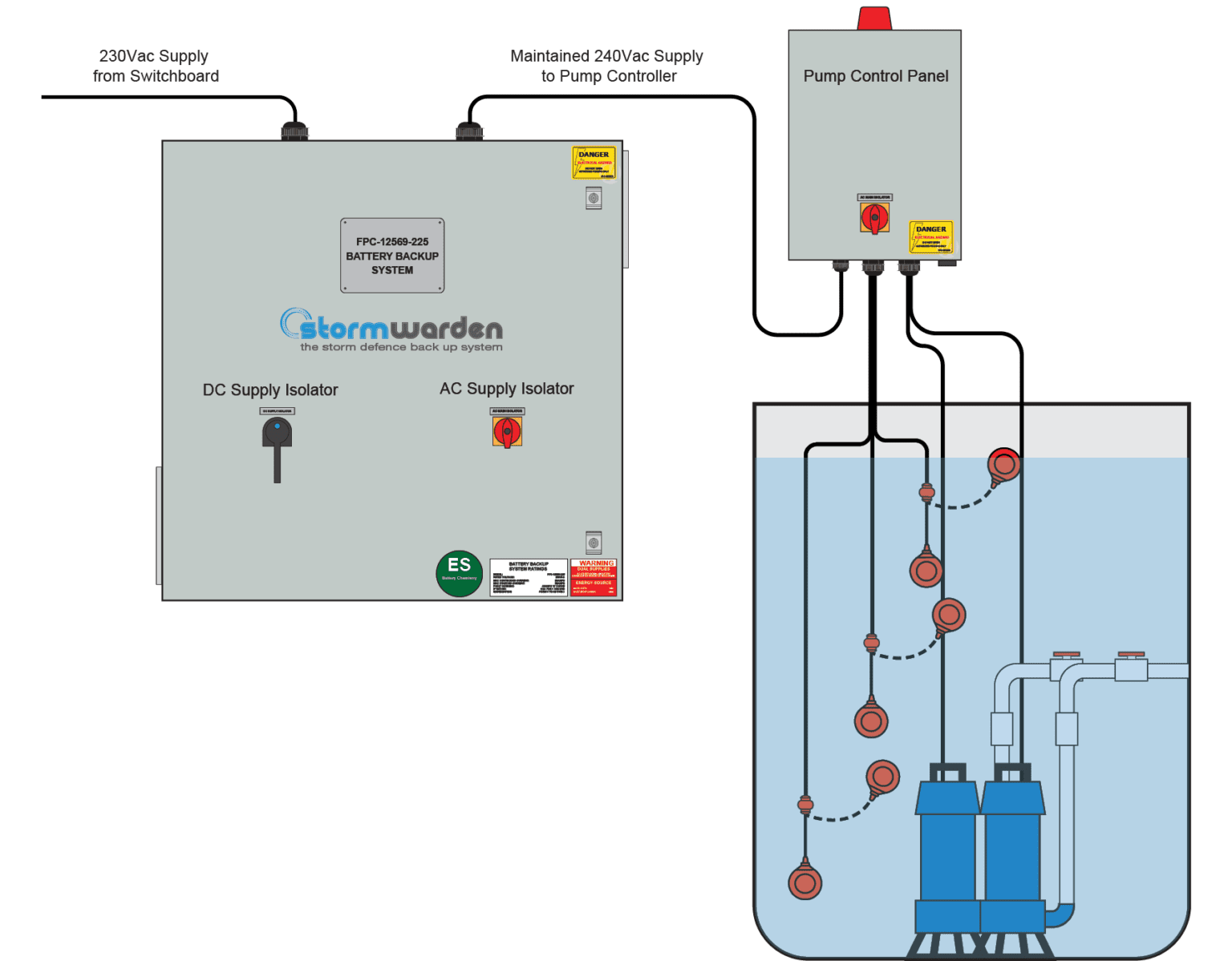 battery-backup-power-system-aline-pumps-australia